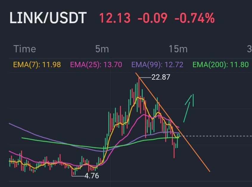 katy_technology's tweet photo. Will we break this trend?
Go #link 🚀 🚀 🚀 https://t.co/pnRPkOdLxg