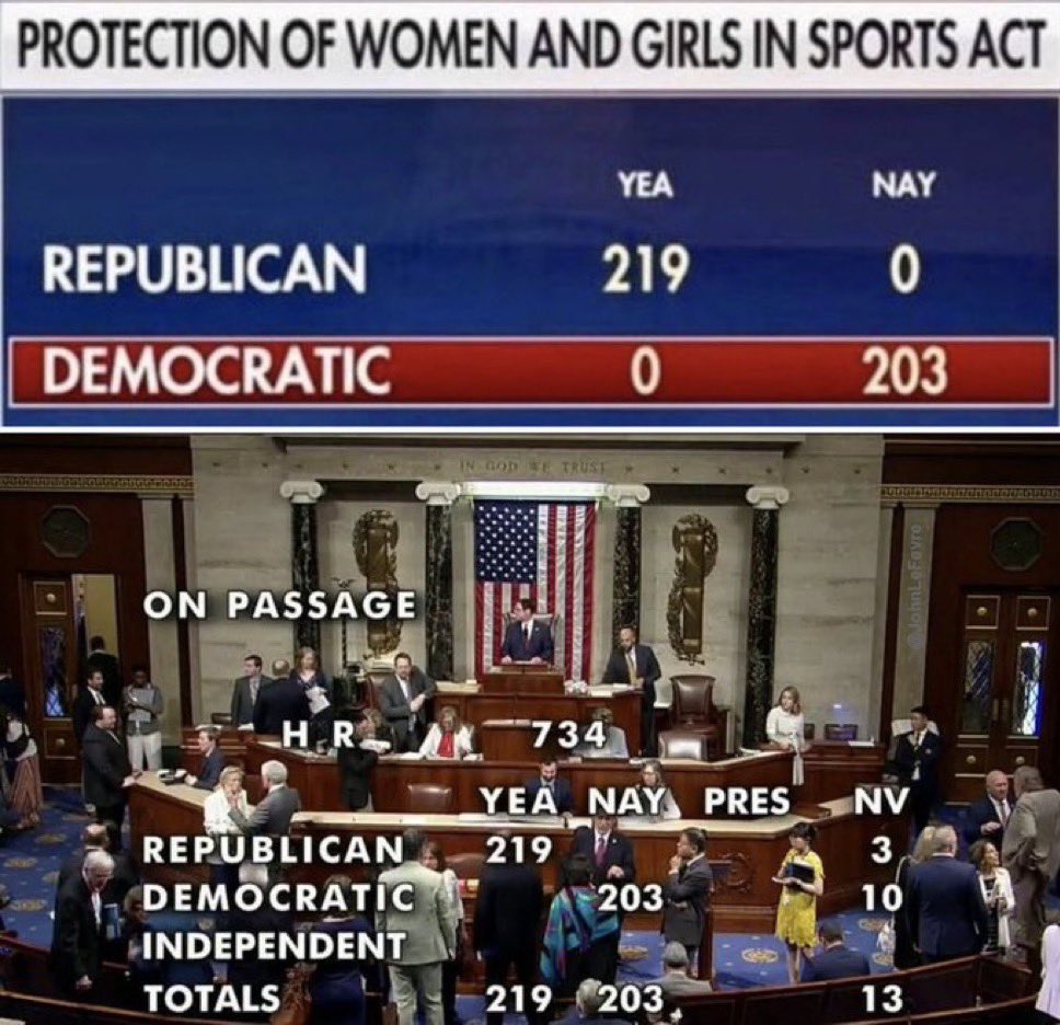 Your daily reminder that Democrats hate women.