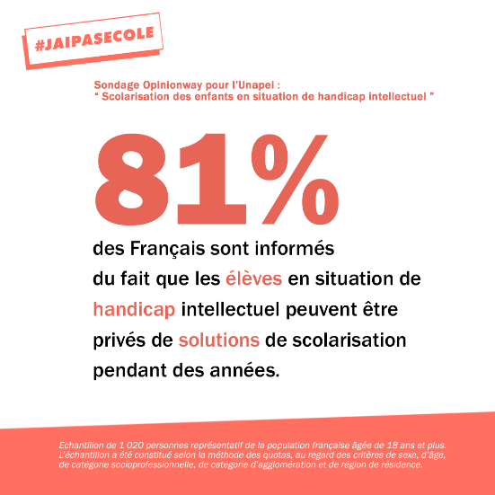 1/2 🟢🚨 Rentrée scolaire : Des milliers d’enfants en situation de #handicap intellectuel n’ont toujours pas accès à des solutions de scolarisation adaptées à leurs besoins.
« Liberté, Egalité, Fraternité » : mais pas pour nos enfants. #Jaipasecole