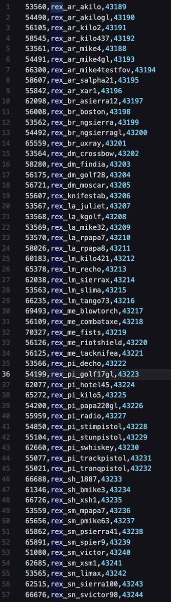 Call of Duty | Vazamento revela primeiros detalhes dos próximos jogos da franquia
