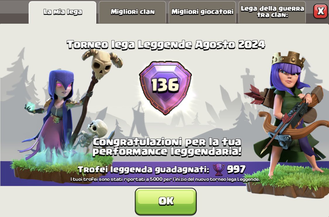 Sta volta è capitato a me…la ruota gira!
Vedo tanta gente che fanno i fenomeni con questo TH e vedo gente che paga difese per fare una top mondiale.
Questo gioco purtroppo è diventato sporcizia…
ARMY: SBOWLER🖤
No rot rider no druidi no radici 😊😘