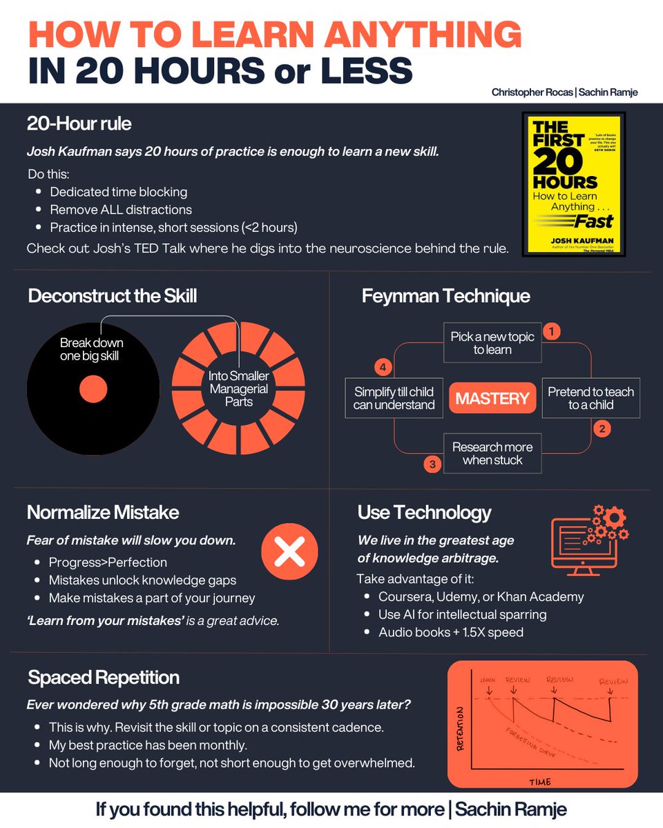 How to learn anything in 20 hours or less:

[Found it valuable? Repost this infographic to help others]