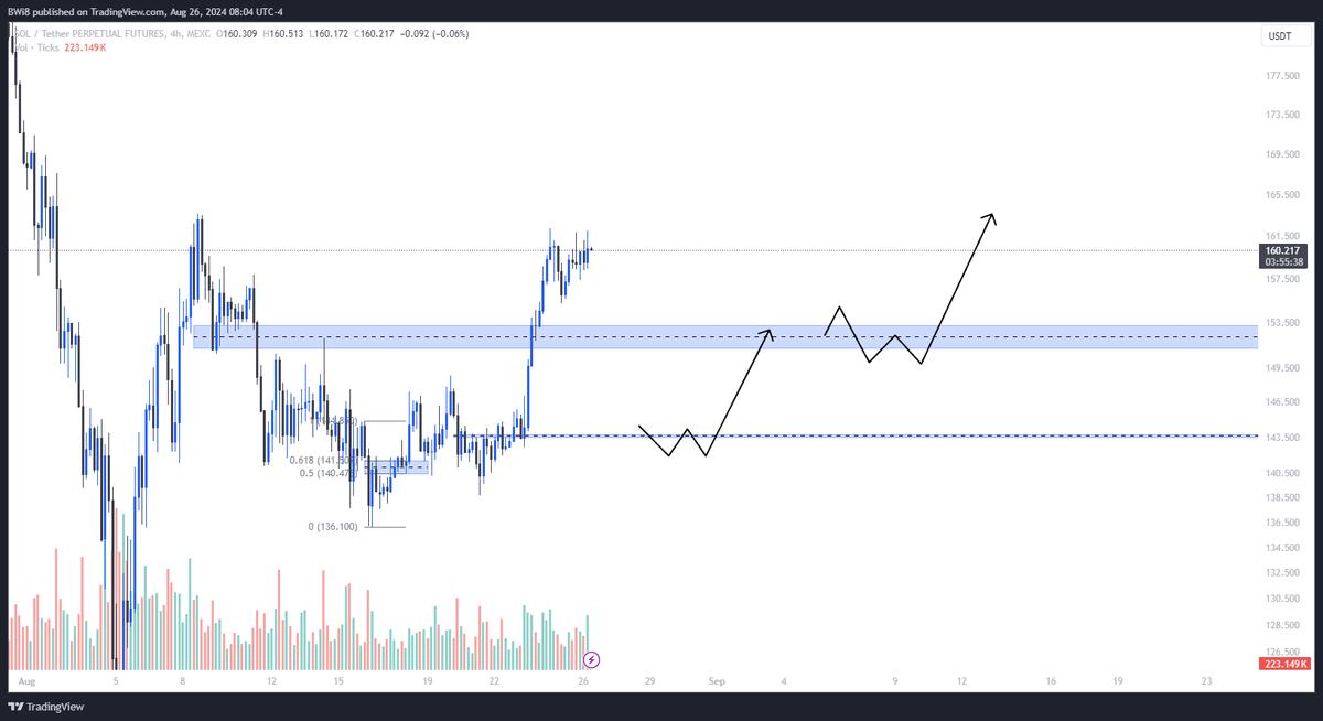 BR4G3's tweet photo. Trading is very easy and simple. Did this easy. https://t.co/XplkZwEZSs