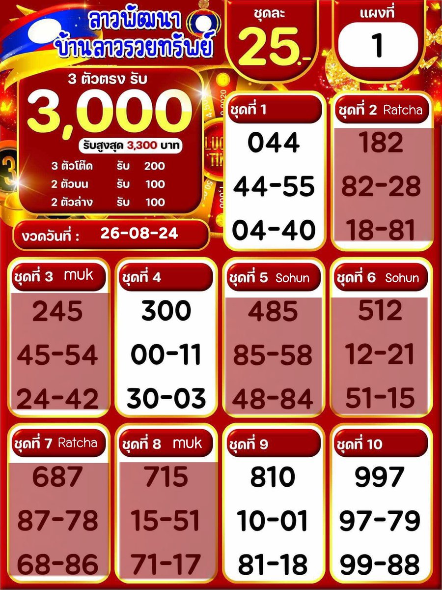 alissscoco's tweet photo. UP 19:05
🇱🇦หวยลาวพัฒนาคืนนี้ 26-08-24🇱🇦
🍀ชุด25฿ 
🍀ลุ้น3,300+รางวัลอื่น
🍀1ชุดต่อ1รางวัล
🍀ปิด 20:00
#หวยงวดนี้ #หวยลาวพัฒนา #หวยออนไลน์ #หวยวันนี้ #ลาว #หวยเด็ด  #หวยลาว #หวย #เลขเด็ดงวดนี้ #หวยพี่สาว #หวยลาววันนี้ #หวยหุ้น #แบมแบมของขลัง #เลขเด็ดแม่หนูเล็ก #ลาวพัฒนา #หวยใต้ดิน https://t.co/Gcfg3YCeod
