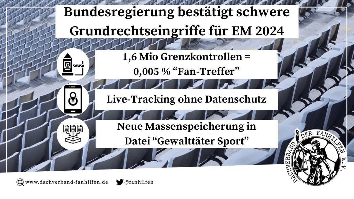 Die Antworten der Bundesregierung zu den Überwachungsmaßnahmen für die #EURO2024 zeigen sehr deutlich, wie schwer diese Grundrechtseingriffe waren. 

Unsere PM dazu: dachverband-fanhilfen.de/pressemitteilu…

#Fanrechte