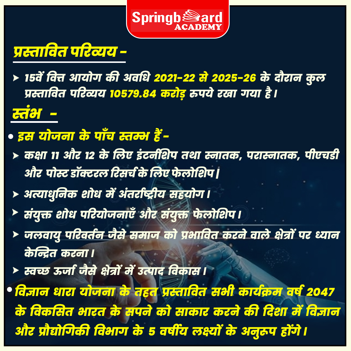 Springboard1953's tweet photo. ✅विज्ञान धारा योजना / ✅Vigyan Dhara Scheme
--------------------------------------
Helpline: 9636977490,8955577492
CENTER -रिद्धि-सिद्धि, चौराहा गोपालपुरा बाइपास (जयपुर).
#vigyandharascheme #scheme #unioncabinet #sector #intergrated #scheme #science #technology #strengthening #ecosystem #components #institutional #humancapacitybuilding #financecommission #internship #fellowships #undergraduate #postgraduate #phd #projects #currentaffairs #springboardacademy #springboardacademyjaipur #springboardacademyonline