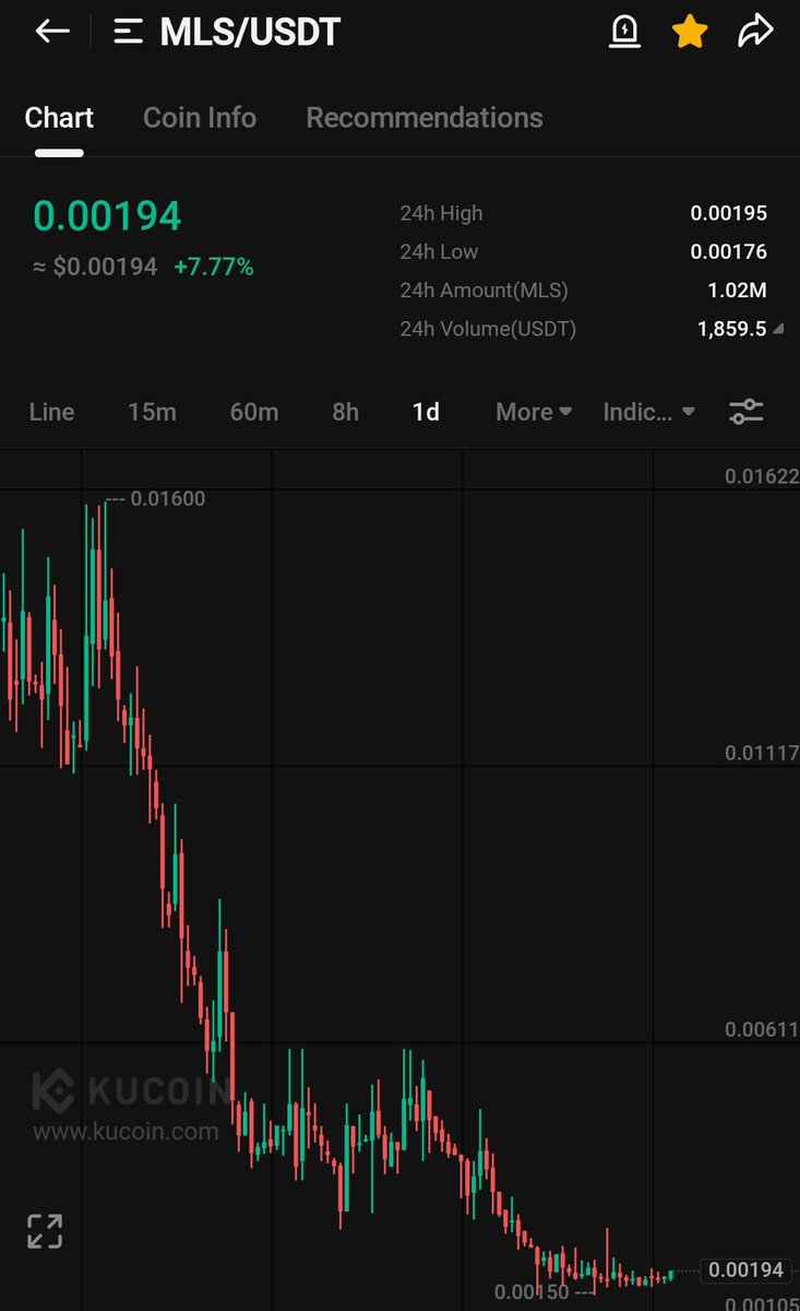 Crypt0GmsKiller's tweet photo. $MLS will surprise everyone. I Expect a massive 2x-3x surge, just like before. It’s the next $INSP.

1st top gainer loading ⏳.

$MLS 🚀🚀🧨

#btc #bnb #vision #hip #tune #cwar #hlg #hgp  
#pepe #shib #floki #doge #cat #candy #mmm
https://t.co/08iRVfLqu2 https://t.co/SRt4b23dxu