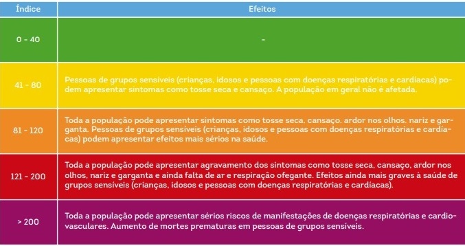 samklein's tweet photo. Não está fácil respirar em Brasília - estamos na última faixa 

Durante a noite, o Índice da Qualidade do ar (IQA) chegou a Péssima (>200), por volta das 19h, permanecendo até às 3h do dia de hoje, 26 de agosto (Fonte: Instituto Brasília Ambiental). https://t.co/8CTyupkdYq