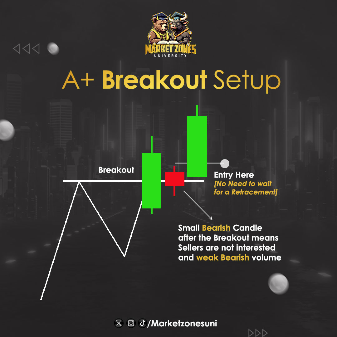 Marketzonesuni's tweet photo. A+ Breakout Setup: Knowing when and where to execute the entry after a breakout is essential.

 #xauusd #mzu #nasdaq #spx #spy https://t.co/b1rLUDHMYb