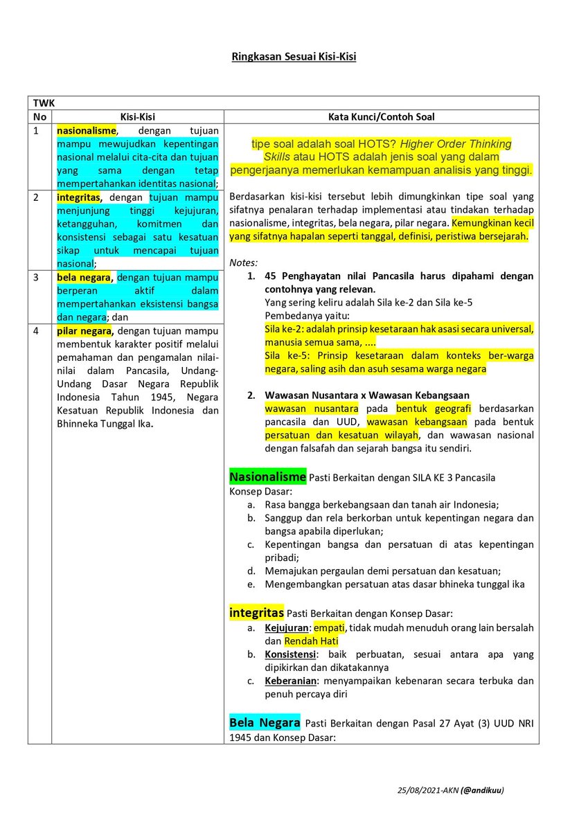 ambisvivi's tweet photo. 🔴 Persiapan SKD CPNS 2024
🔰 Ringkasan Materi sesuai kisi-kisi SKD 
(ada kata kunci dan contoh soal)
• TWK (Nasionalisme, Integritas, Bela Negara, Pilar Negara, Bahasa Indonesia)
⬇️ https://t.co/yudEDc0I63