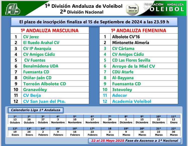 🟢 PRIMERA DIVISIÓN ANDALUZA VOLEIBOL 2024-2025 🟢

🏐 ¡Ya están definidos los equipos con derecho a participar en la Primera División Andaluza de Voleibol! 🎉

🔔 Plazo de inscripción: Recordamos que el día 15 de Septiembre finaliza el plazo para inscribirse.