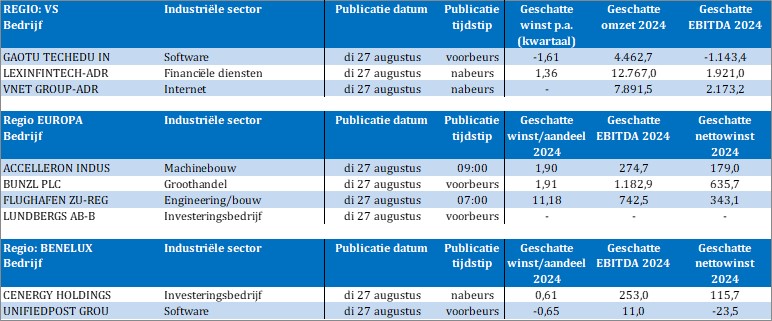TSimonts's tweet image. Bedrijfsresultaten

#Gaotu
#LexinFintech
#VnetGroup
#AcceleronIndustrial
#Bunzl
#Flughafen
#Lundbergs
#CenergyHoldings
#Unifiedpost