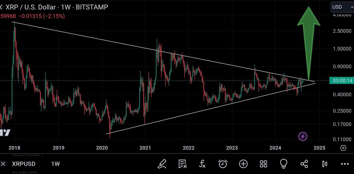 UniverseTwenty's tweet photo. #XRPHolders 🚨🚨 Biggest Breakout In The History Is On The Horizon #XRP 💥🚀 https://t.co/C27OrFB2mq