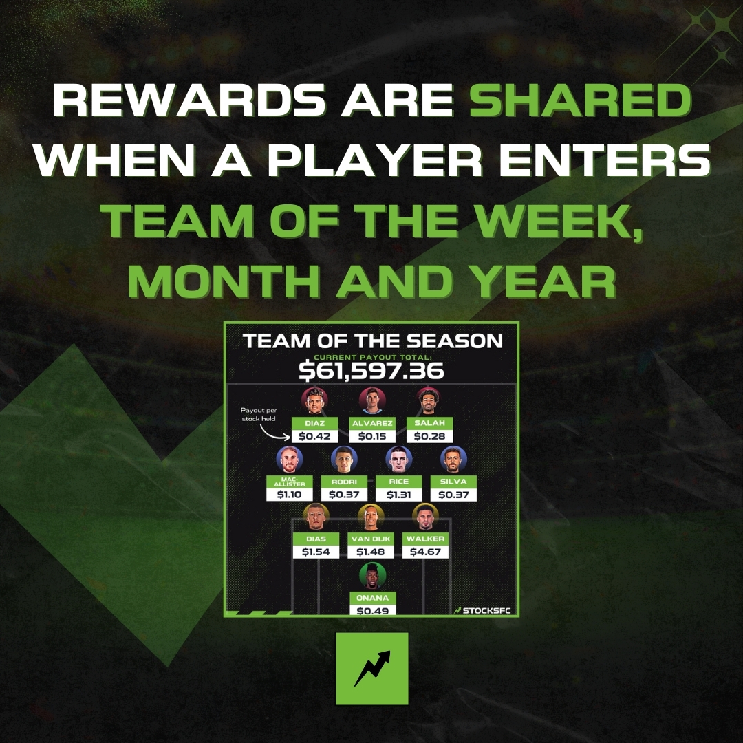 stocks_fc's tweet photo. How to win rewards with StocksFC...

Sign up at https://t.co/4dqXAX8ibR to get started! 💸

#rewards #footballstocks #footballstockmarket #PL #FC25 https://t.co/8jfhk8hEXt