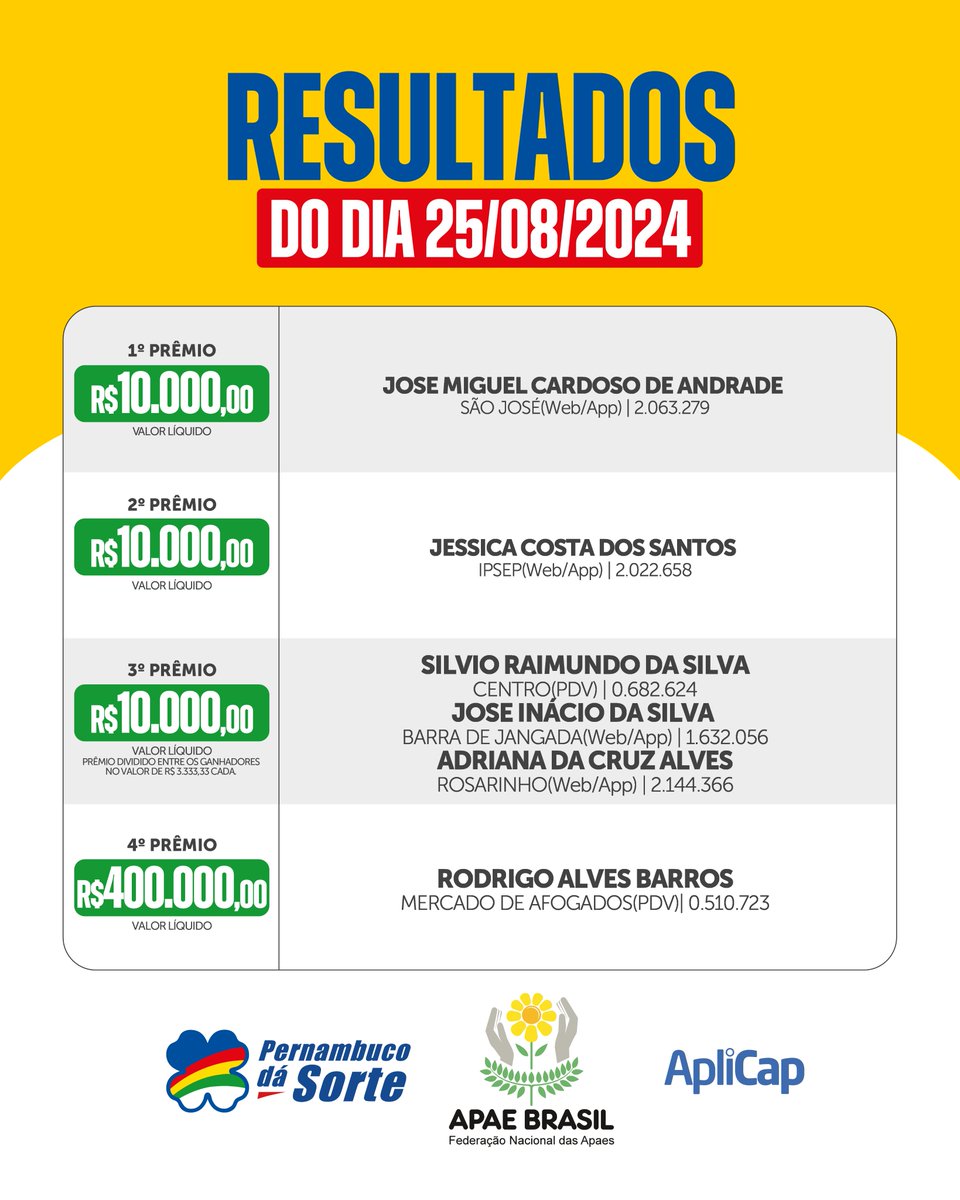 Pernambuco dá Sorte tweet media