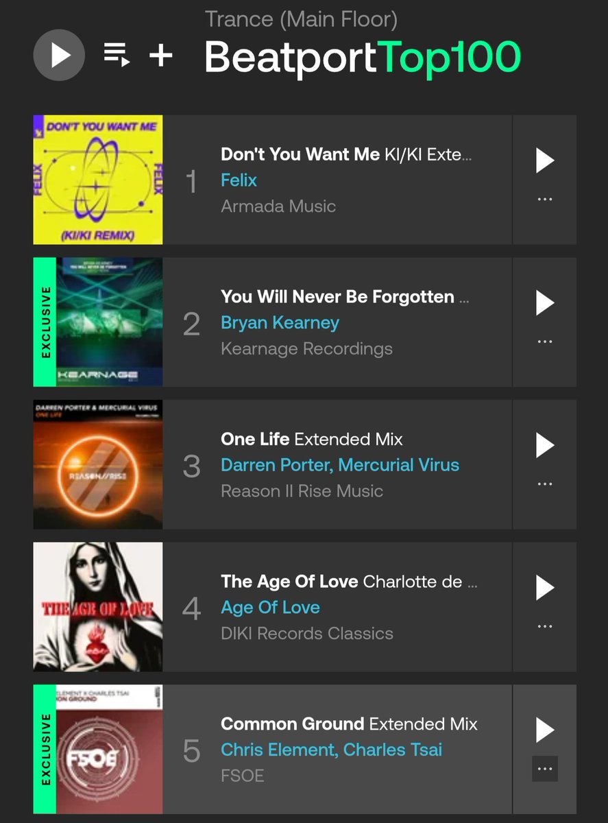 At a loss for words. TOP 5 baby!!!

Common Ground is performing way better than I would have ever expected. Sometimes when music is released into the world at the right time, magic happens !

Huge thanks to all who have supported this track.