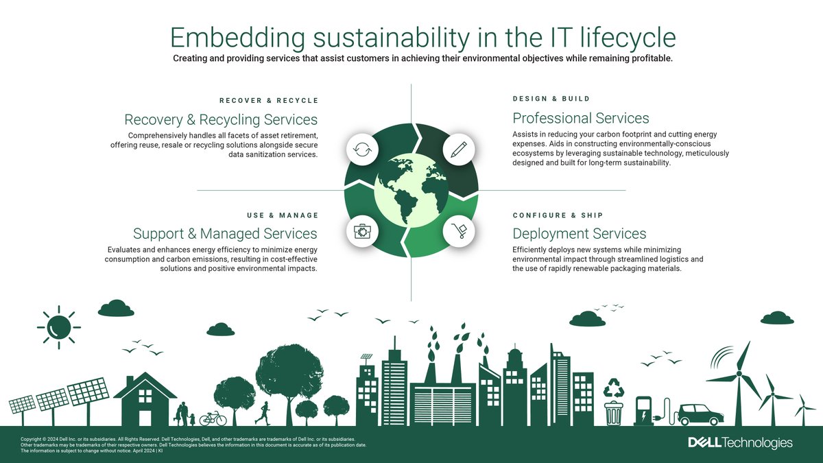 SDaresta's tweet image. Embed sustainability into your IT lifecycle and empower your clients to achieve their environmental objectives! 🌎

Discover more about our sustainable services: ➡️ dell.to/3X3yAvC

#iwork4dell #iwork4dell
