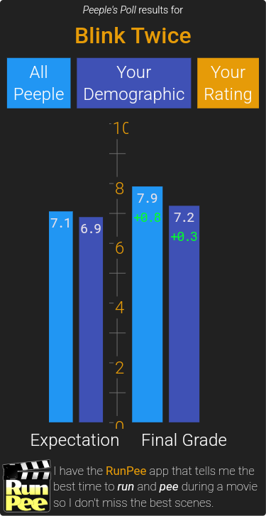 RunPee (movie app/film hub) tweet media