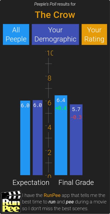 RunPee (movie app/film hub) tweet media