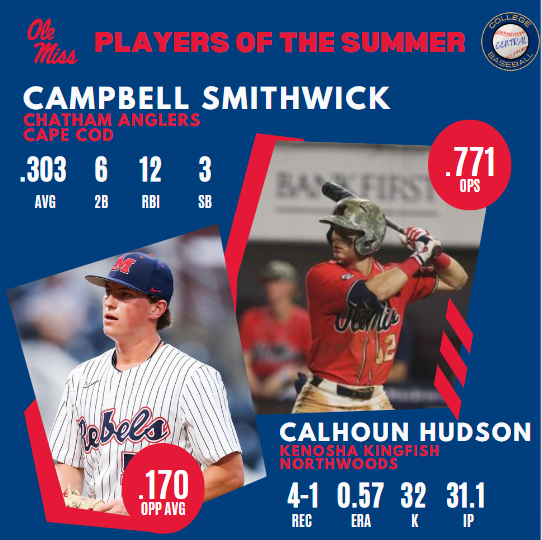 The <a href="/OleMissBSB/">Ole Miss Baseball</a> Players of the Summer features star catcher Campbell Smithwick, who showed his mettle in the <a href="/OfficialCCBL/">Cape League</a> this summer. Pitcher Calhoun Hudson dominated the <a href="/NWLbaseball/">Northwoods League Baseball</a> league, finishing ahead of Will McCausland, who was outstanding in the Cape.