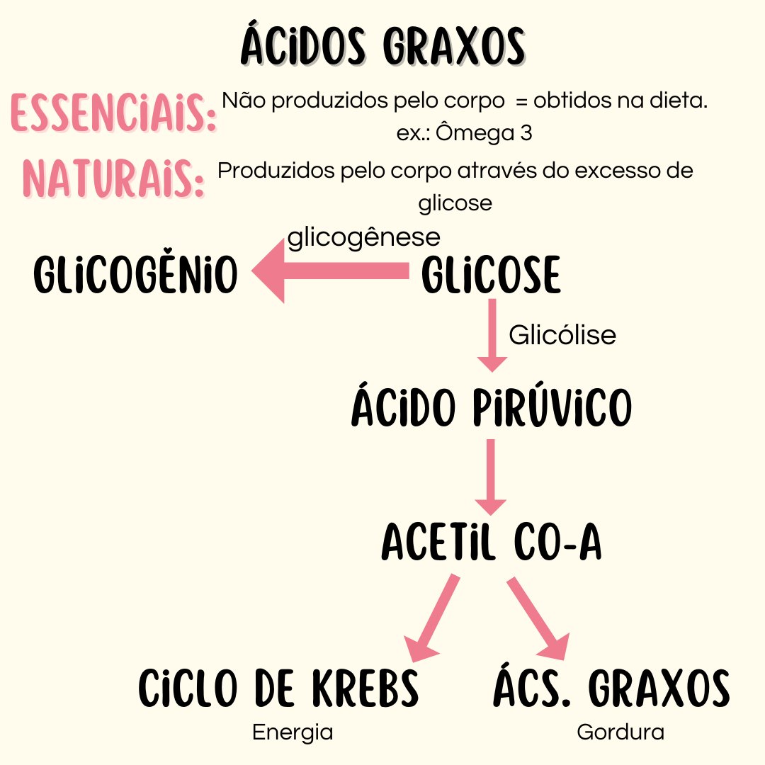 MELdicina's tweet image. MINI REVISÕES PARA O ENEM: GEOMETRIA ESPACIAL
+ extra pq sexta eu não postei