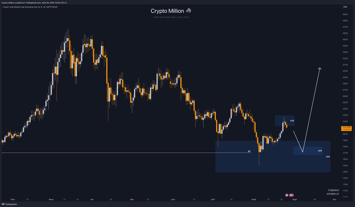 Crypto Million tweet media