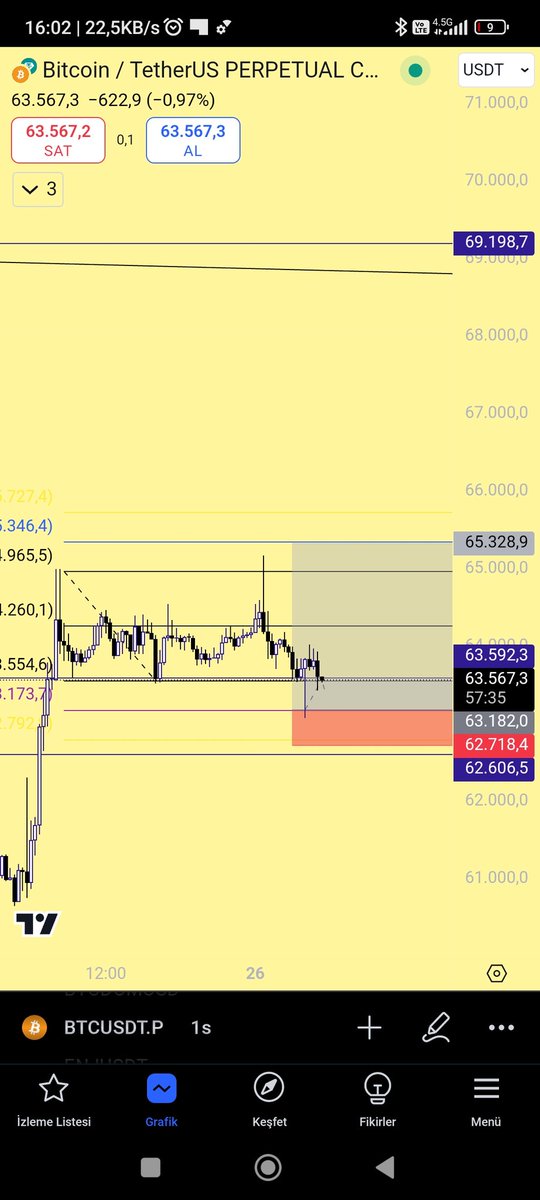 Al2theTrader's tweet photo. #BTC $BTC

İşlem tp olacaksa buradan olur. Bir long daha açmak için ideal alan. Girdiğim yer stop olarak çalışır. https://t.co/SRKEhzXRwl