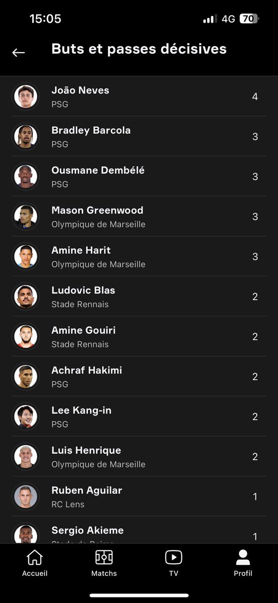 Netvaak's tweet image. Le top 3 est Parisien 💪❤️💙