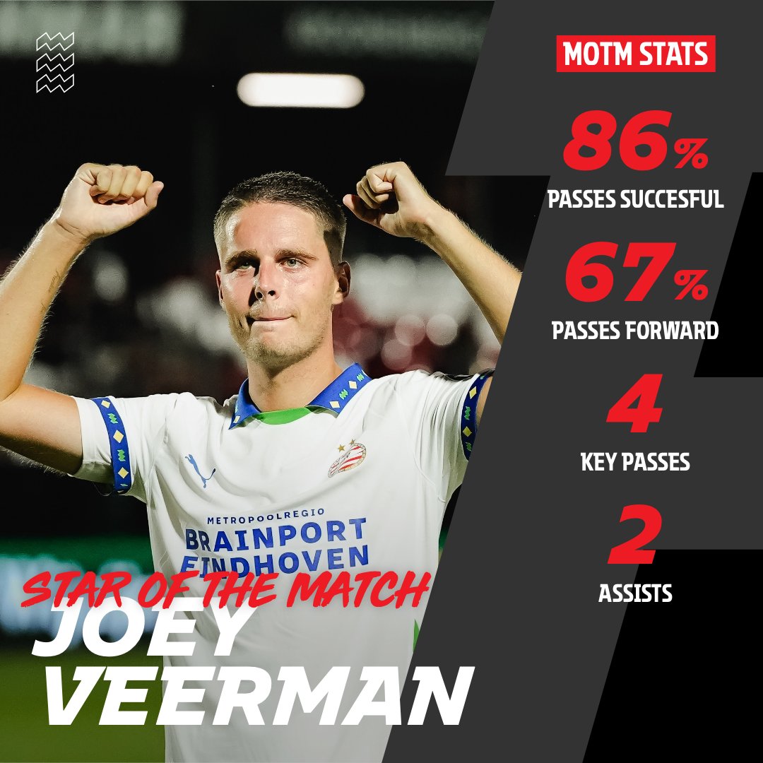 PSV's tweet photo. De wedstrijd #ALMPSV door de lens van statistieken 📊