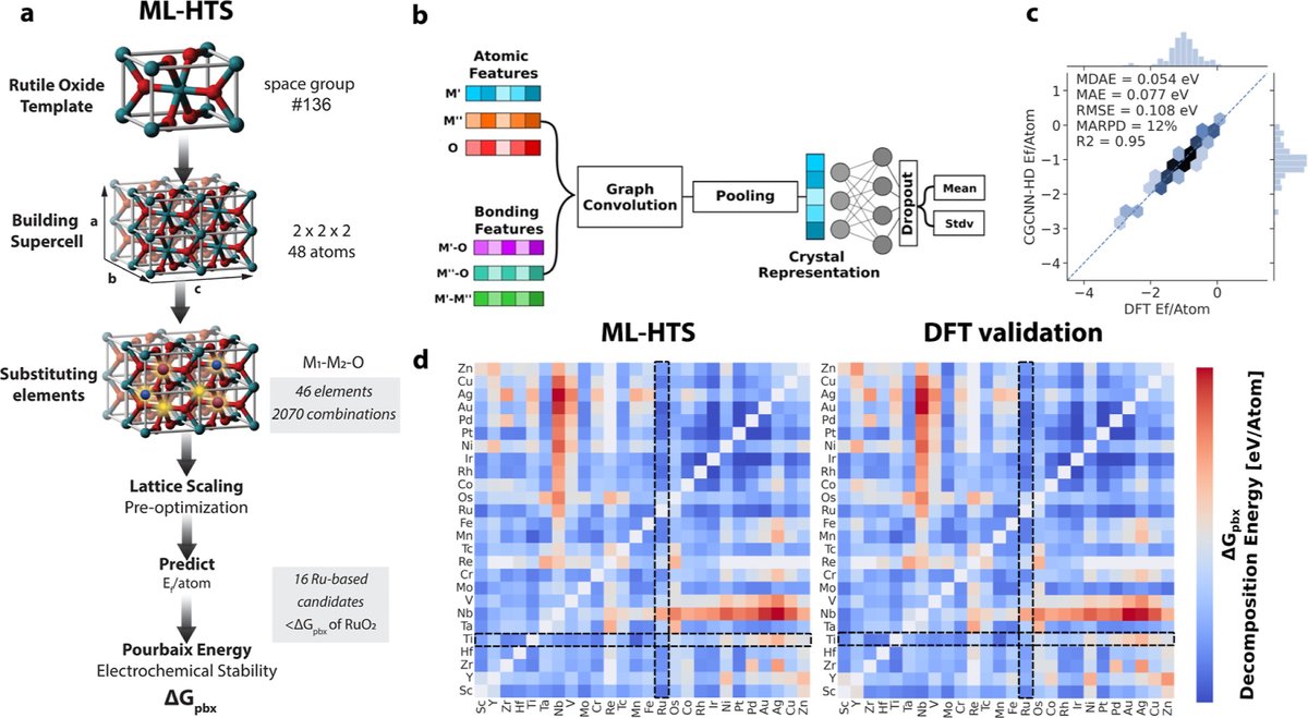 Carnegie Mellon Chemical Engineering tweet media
