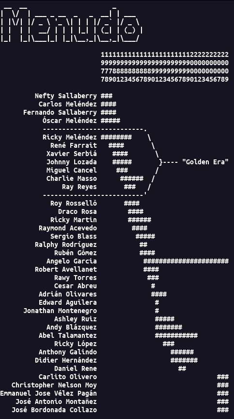 Everyone always has some crazy explanation, like "I use Vim, because it runs everywhere," but most of the time, I just want all that power to throw together whatever dumb thought pops into my head—like this timeline of Menudo members—while lazily watching TV.