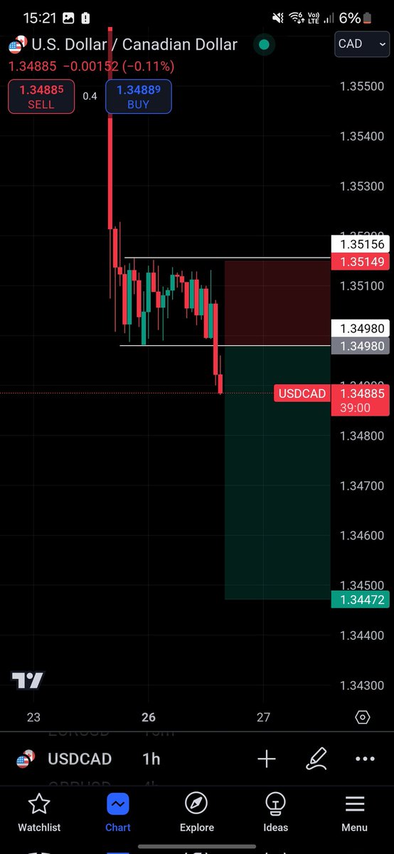 USD/CAD 1-hour chart. Current downtrend is strong, with a key resistance level at 1.35156. Watching for potential further bearish movement. 📉💹 #Forex #Trading #TechnicalAnalysis