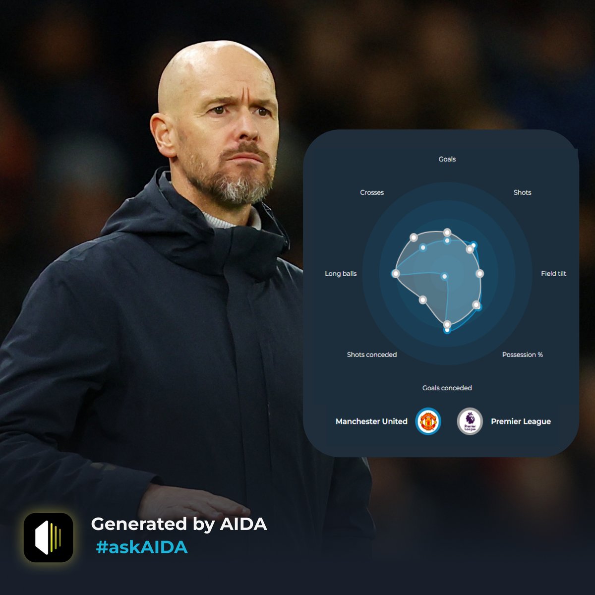 xvalue_aida's tweet photo. ๐จ๏ธ Can you do a comparison of Manchester United centre backs, Matthijs De Ligt, Leny Yoro, Lisandro Martinez, Harry Maguire, Victor Lindelof & Jonny Evans?
๐ Expand your football knowledge. Ask AIDA and get instant answers. Use #askAIDA.
๐ค AIDA Scouting Report (๐งตTHREAD)