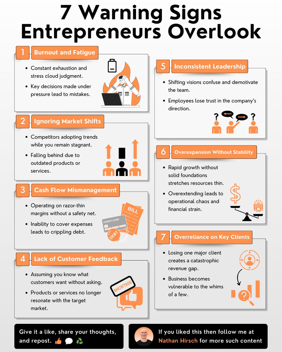 7 Warning Signs Entrepreneurs Overlook

A lot of entrepreneurs talk about their successes but not failures

I exited a business and gained financial freedom in return

But getting to that point wasn’t easy at all

I had failed businesses

Amazon suspension

Laying off people.