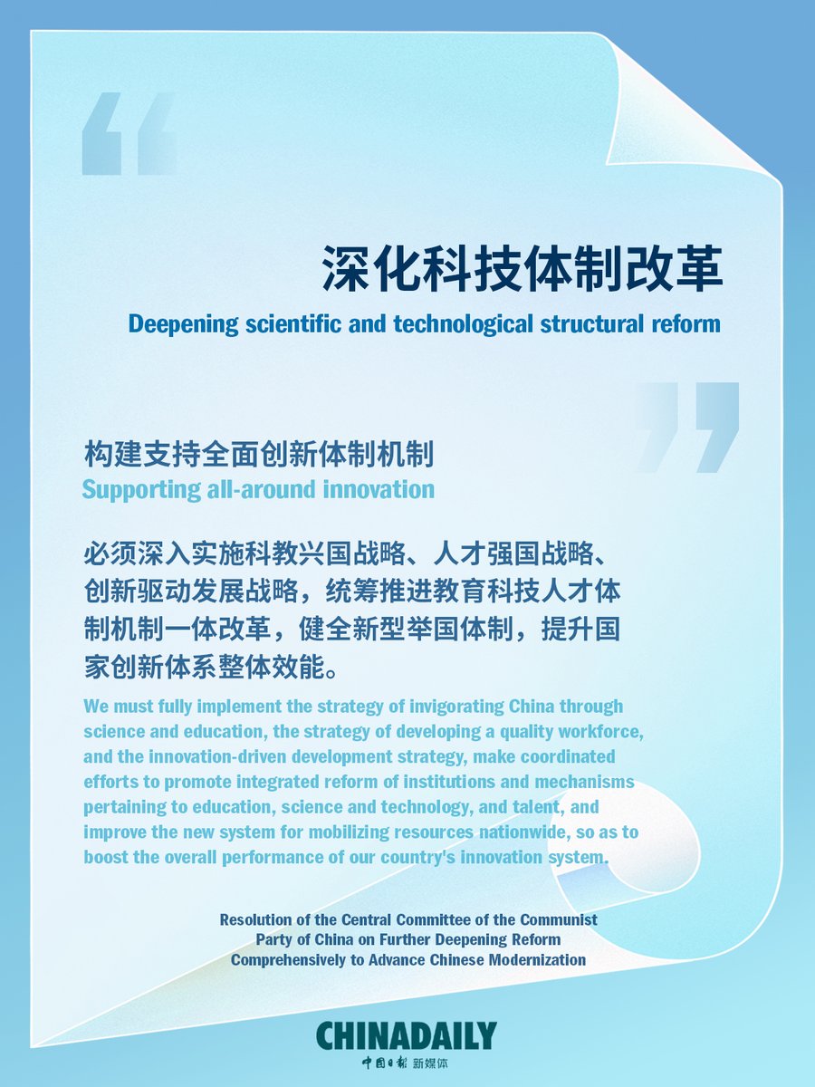 dingstong122161's tweet photo. The Communist Party of China's resolution after the third plenary session of its 20th Central Committee lists three major areas on how to support all-around innovation.  #3rdplenum @XisMoments @ChinaDaily https://t.co/0dJVEgcm04