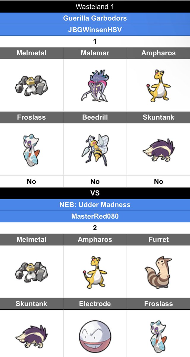 Round 3 of the #BattleTower was a thriller! The team started 1-5 after the first 2 matches, we rallied, and managed to make a nice comeback on the backend of our battles. I also went positive again and now 7-2 in my first 3 matches with the new team 🐮