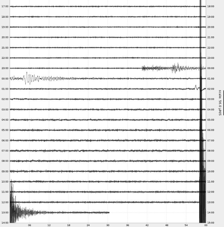 Rekaman seismograf gempa Jogja malam ini, hanya 1 hentakan gempa