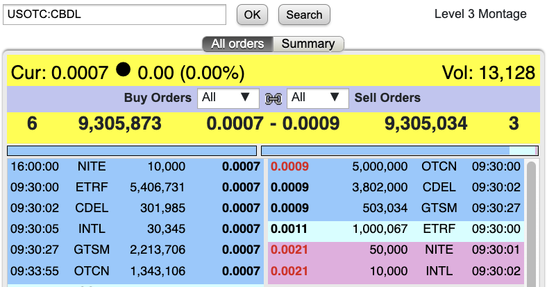 jctb1's tweet photo. $CBDL~ AM ALERT tomorrow.. BIG PR week ahead.
@SubPennyRockets #STAYT
$GVSI $HPNN $MULN $PCTL $BNOX $TSLA $PLUG $RIVN $LI $F $CHPT $FSR $GOEV $GM $WKHS $HYLN $LEV $BEGI $QS $SLDP $PSNY $XPEV $HYMTF $F $TGGI $AMC $GME @DACE0325