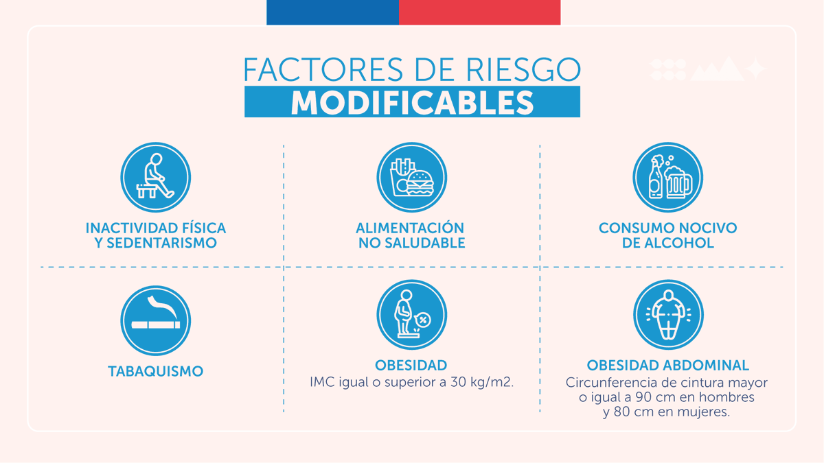 Salud_Responde's tweet photo. 📆❤️#MesDelCorazón
Conoce los factores de riesgo y pon manos a la obra a los que puedes modificar. Son muchos y entre más de ellos logres cambiar tendrás una vida más saludable, con más años y mejor calidad de vida. 
#CuidatuCorazón https://t.co/hx2QXsrXrk
