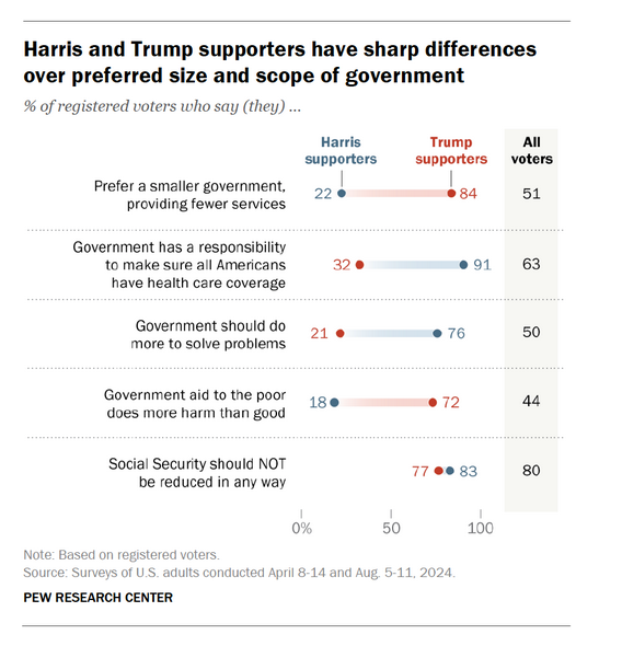 USA_Polling's tweet image. 