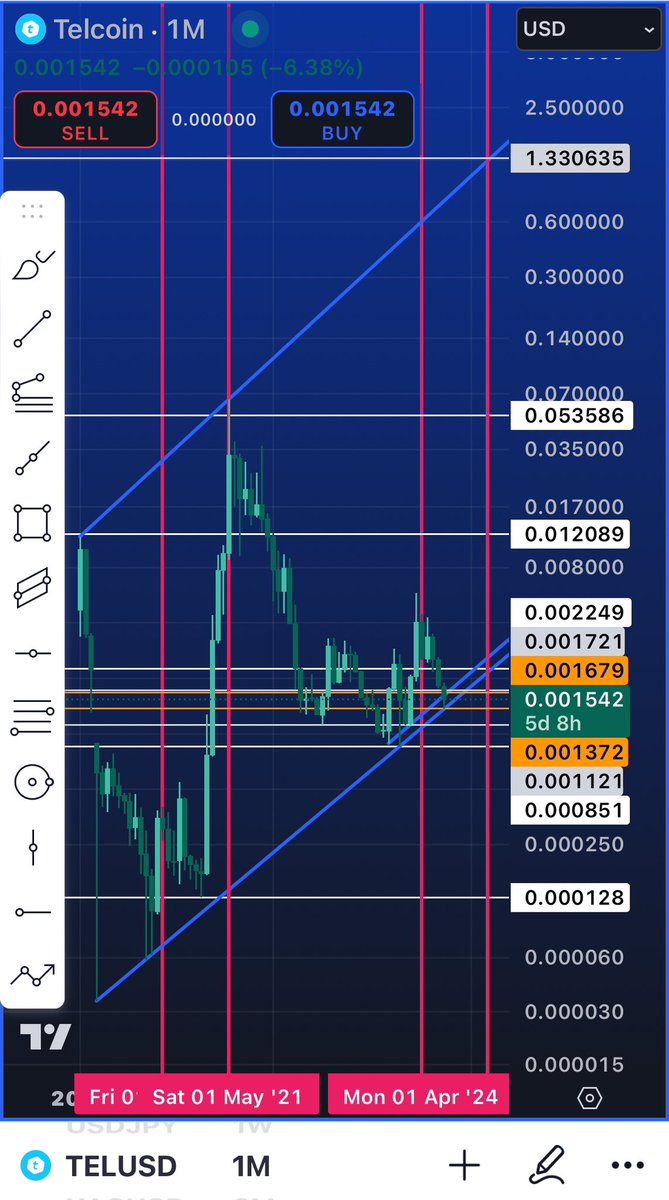 MrMib's tweet photo. @elliotrades Considering “Infrastructure” as a RWA
$TEL is native token powering industry specific infrastructure for Telecoms. @telcoin Autonomous Org validated by @GSMA member Mobile Network Operators. Globally positioned to bring new revenue streams. Plus Stables
#eUSD
#eEUR
#eAUD
#eMXN https://t.co/xcyLvIoySM
