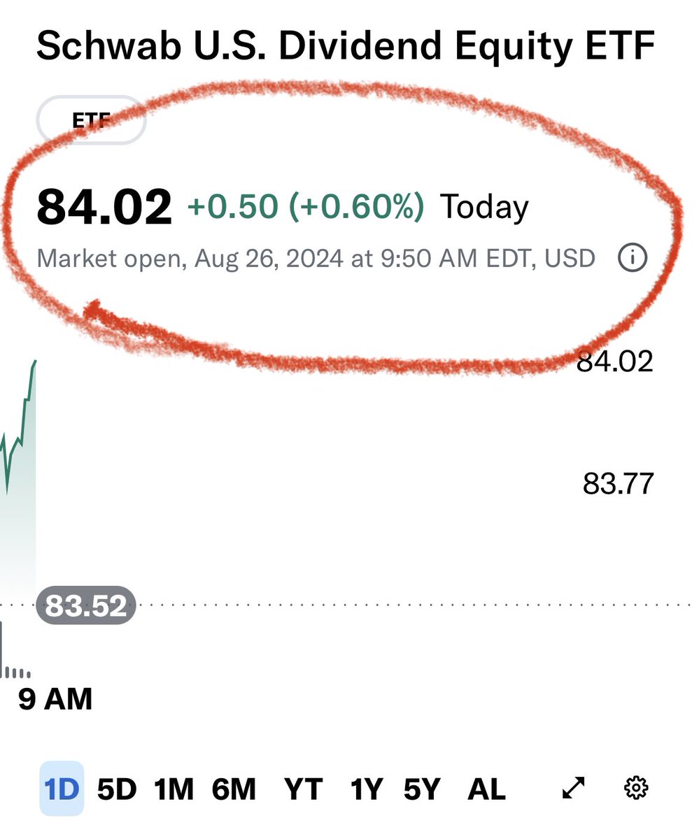SCHDETF's tweet photo. $SCHD over $84 for the first time ever! https://t.co/xBxSIG1J2S