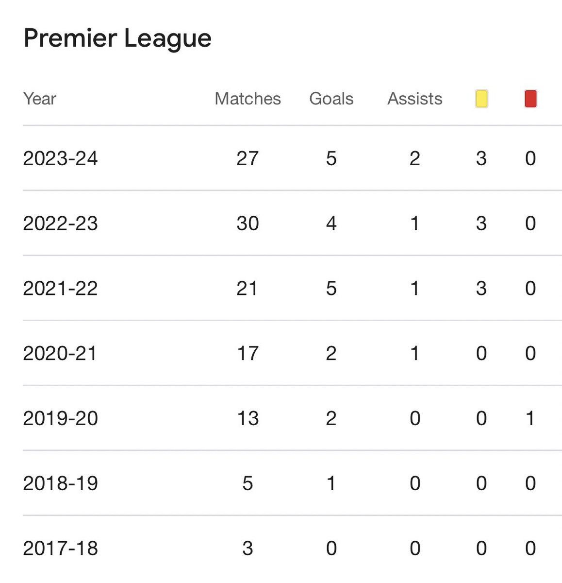 £30m. 

I feel sick