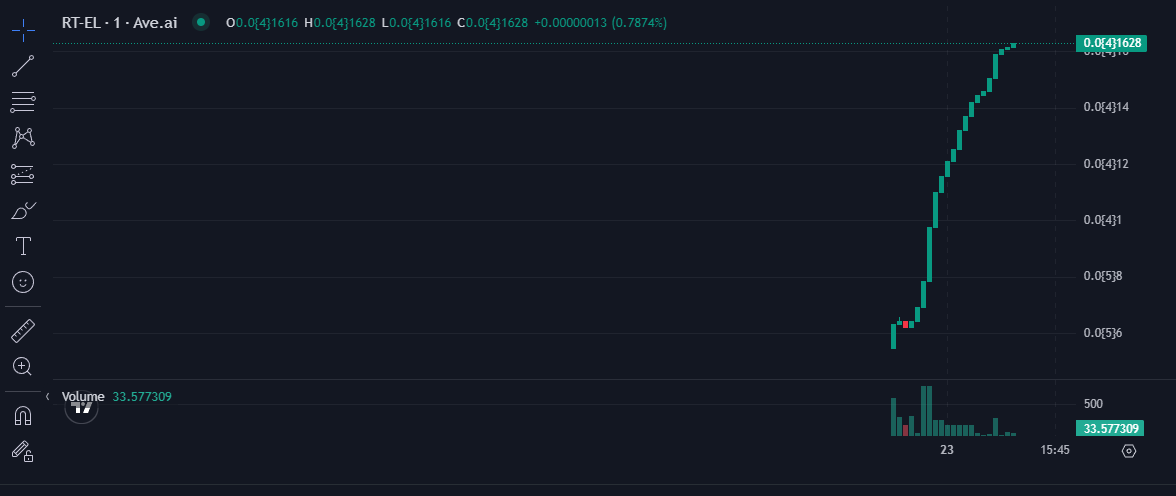 RT-Electronics tweet media