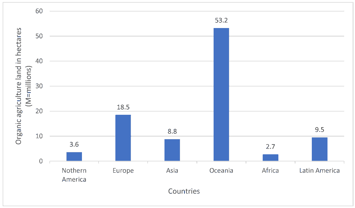 📢 Read our Review paper
📚 The Significance of Organic Horticulture in Mitigating Climate Change and Promoting the Production of Healthier Fruits and Vegetables
🔗 mdpi.com/2076-3417/14/1…
👨‍🔬 by Ms. Awabo Manyaku et al.
#conventionalagriculture
<a href="/ufh1916/">University of Fort Hare</a>