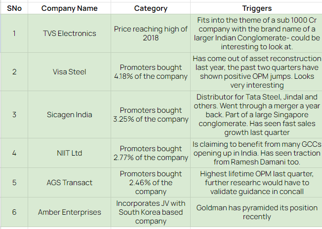 13gaurdevesh's tweet photo. Weekly Research Ideas: Look into the following stocks nobody is talking about but are very interesting-

1. TVS Electronics
2. Visa Steel
3. Sicagen India
4. AGS Transact
5. Amber Enterprises

All of this, leveraging The Wrap by @itsTarH https://t.co/69qYOqYwbQ