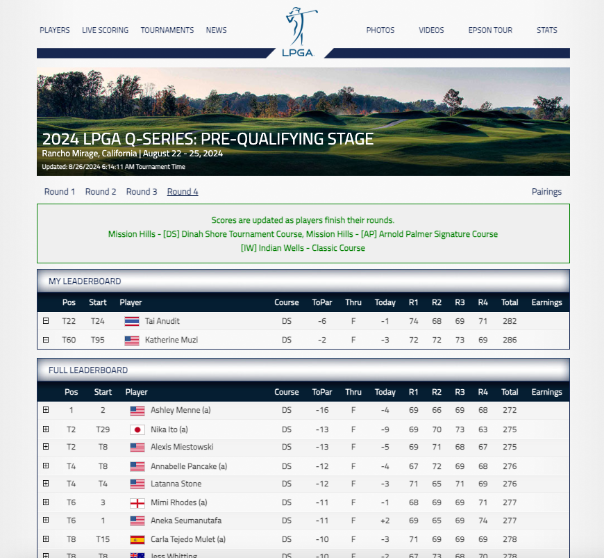 GamecockWGolf's tweet photo. Katherine Muzi and Tai Anudit advance out of @LPGA Pre-Qualifying in Cali over the weekend. The next stage will be played in the middle of October at Plantation Golf and Country Club in Venice, Fla. 🤙

📊 >>  https://t.co/NM6yVvNQIm

#ProGolfcocks🐔⛳️ // #ForeverToThee https://t.co/jI6LOgnWVt