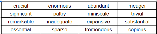 Lets put vocabulary instruction at the forefront of instruction. Have Ss choose the word that is the antonym of the other 3 in each row. Have Ss group words that are associated. What else could you do? How would you group these words? Ponder this. My thoughts follow.