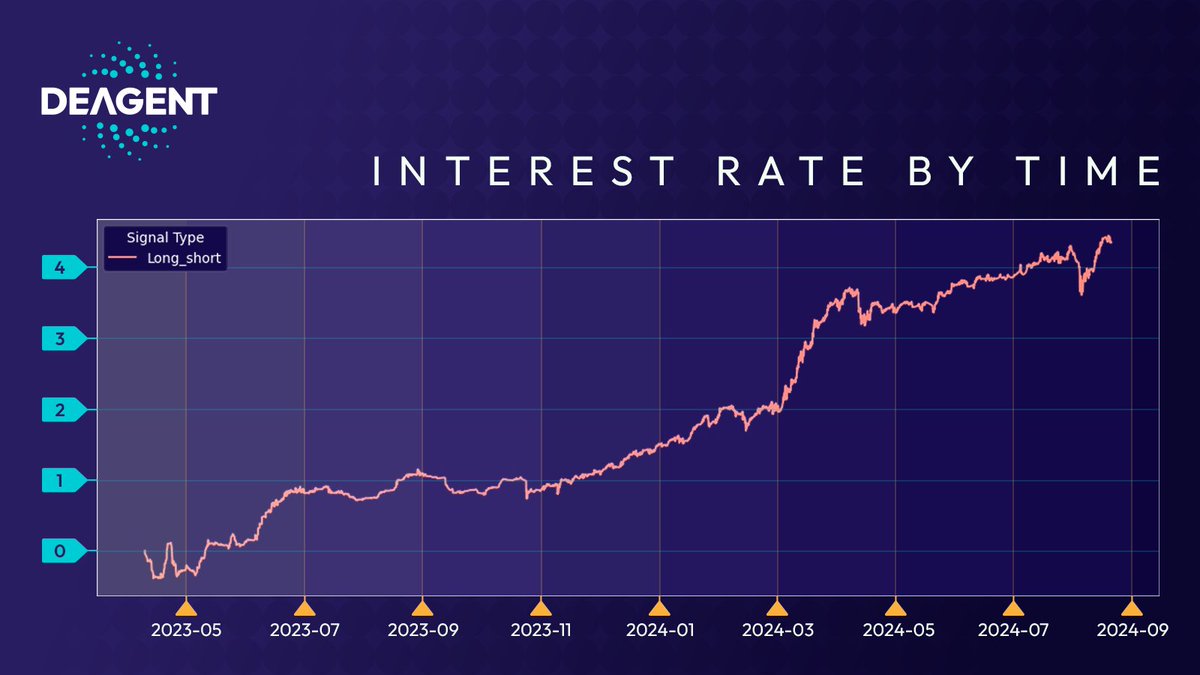 Do you believe our AI will change the way you trade #BTC?