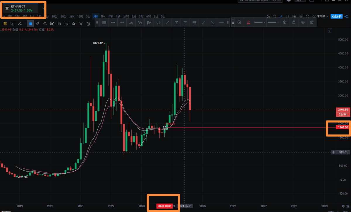 bngh1331708's tweet photo. 很多人对于1SDA=＄1807.68都表示怀疑，实际上这个价格对标的是2023年10月ETH价格的平均值。以下图示内容来自https://t.co/UxGwOm0ZXn和https://t.co/dbgi1Rbta3

参考网址：
https://t.co/THaVPub4pV https://t.co/vVc9jR0HtS